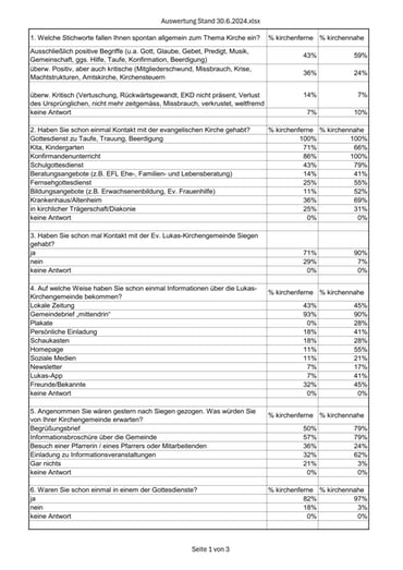 Umfrageaktion Ergebnisse quantitative Auswertung